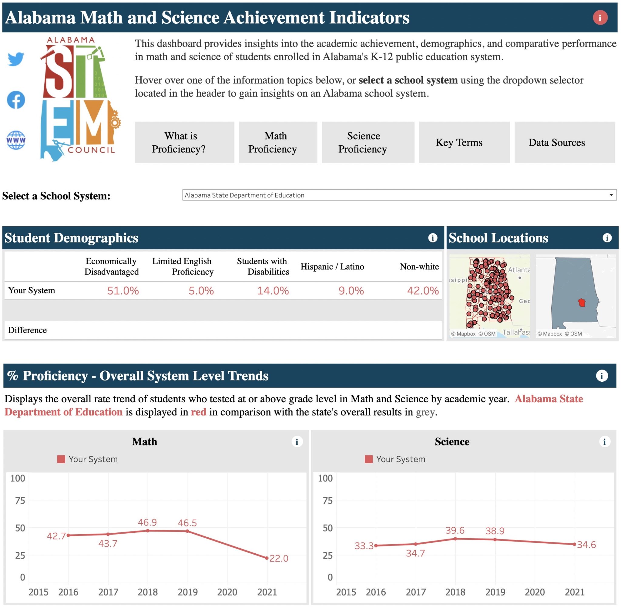 Alabama math science proficiency data dashboard alabama stem council